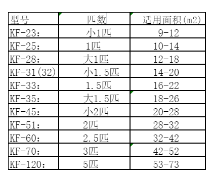 金湖空调维修